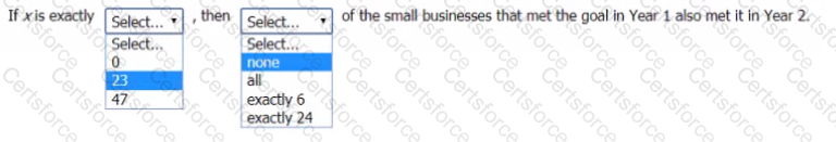 GMAT Question 101